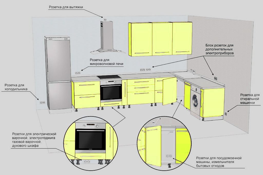 Как расположить розетки на кухне: практическое руководство